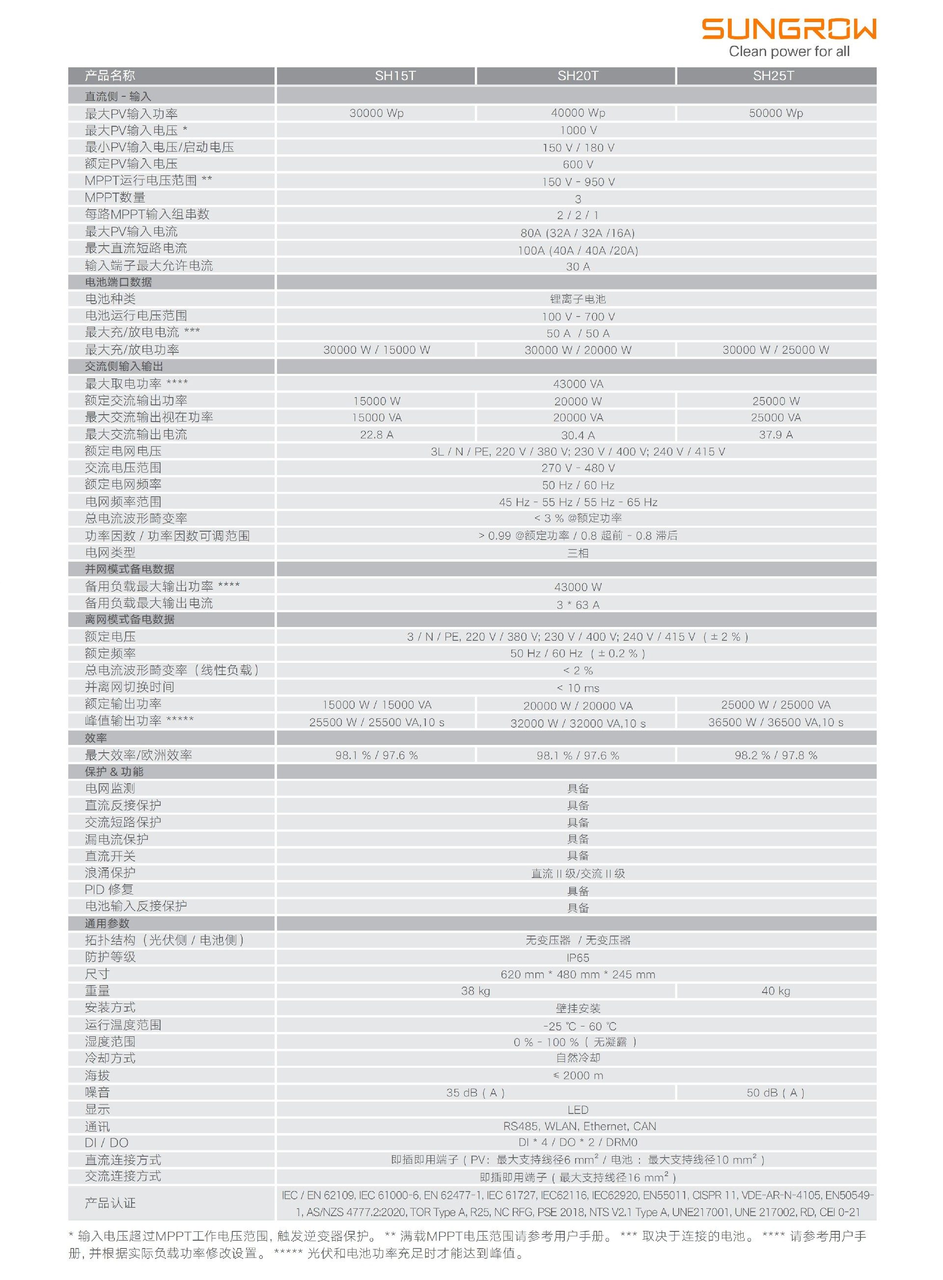 混网逆变器DS_20250104_SH15T_20T_25T__产品单页_V1_CN_02.jpg