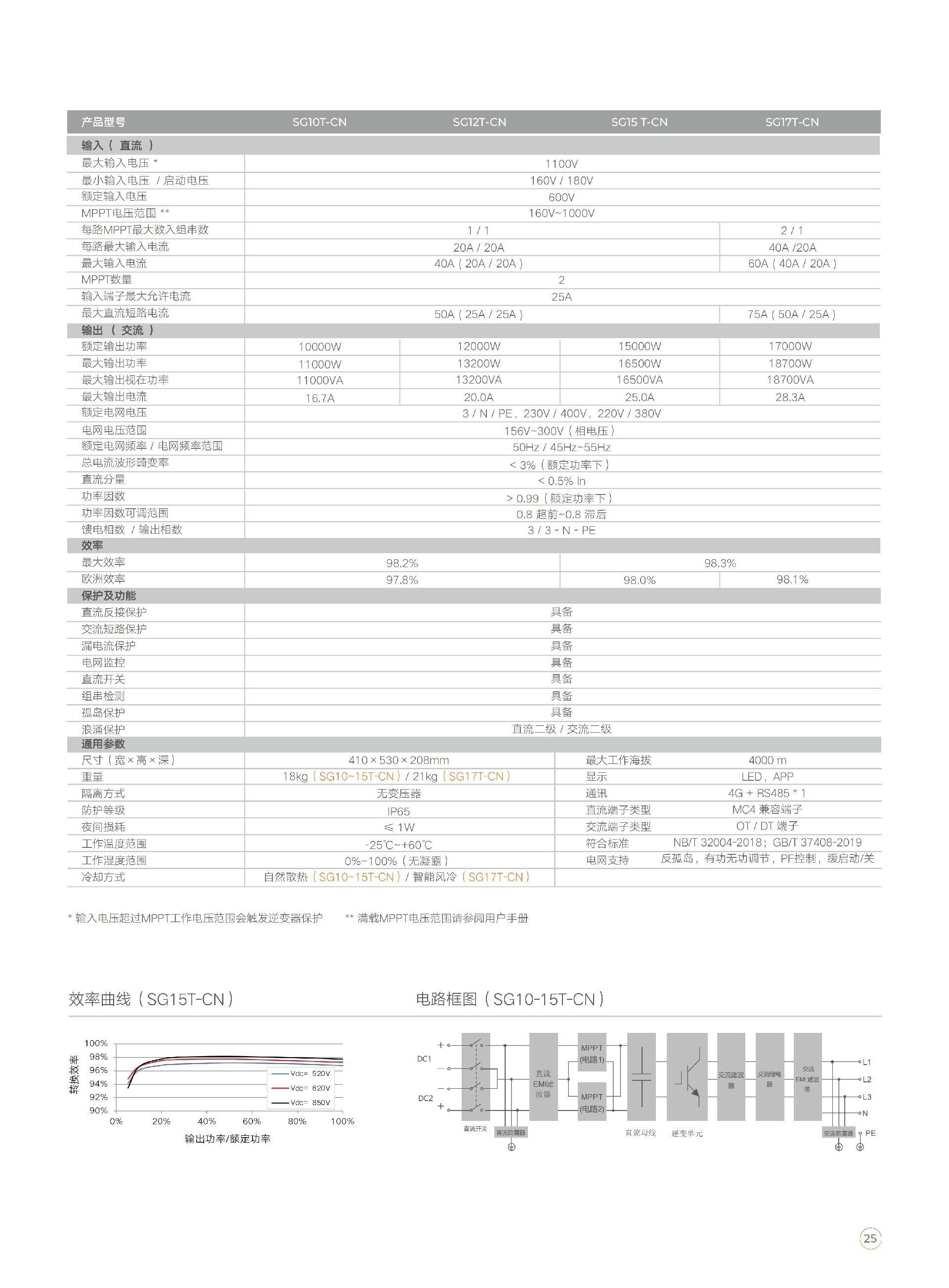1789981222162277.jpg 户用光储充解决方案_25.jpg
