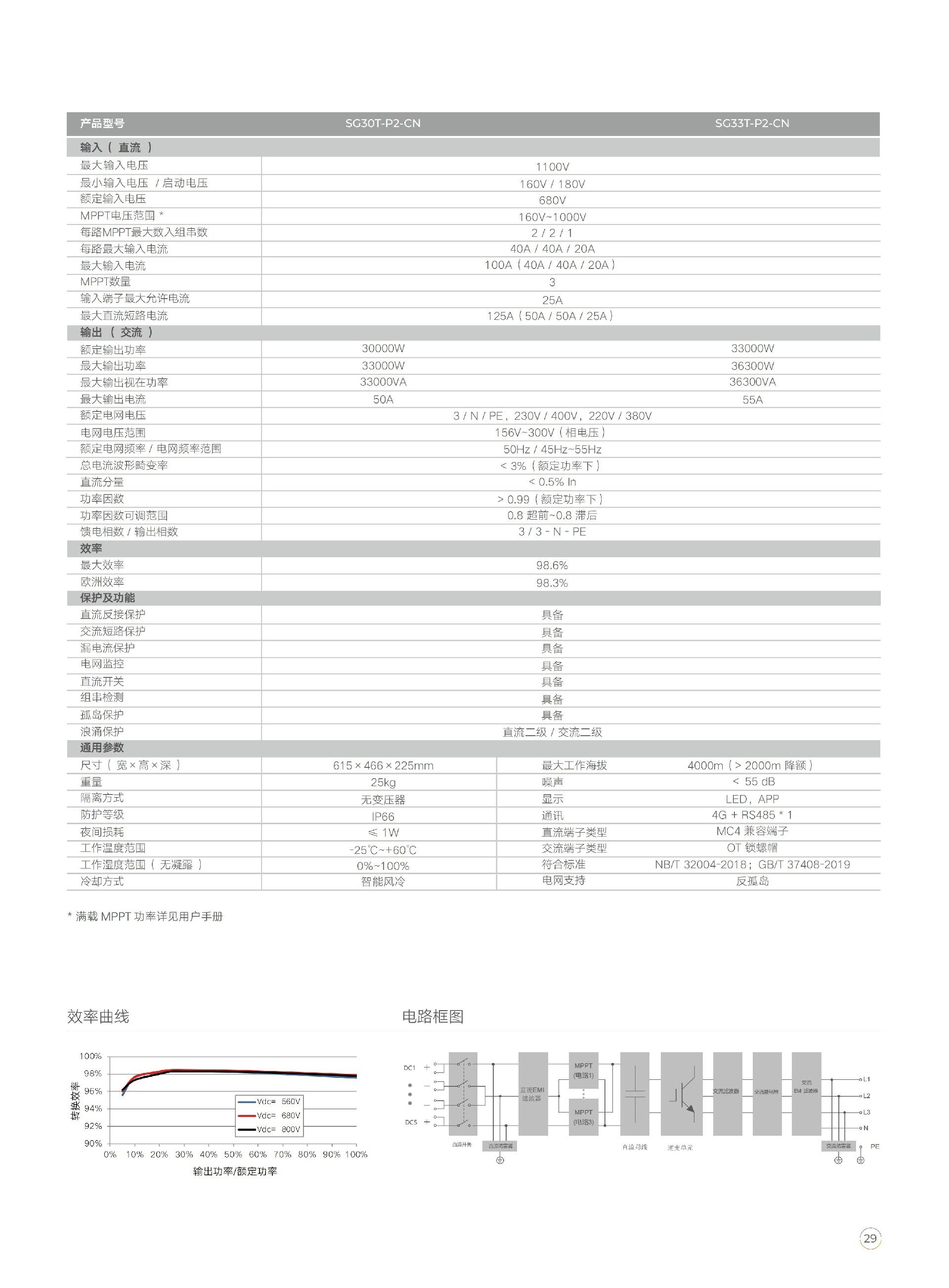 户用光储充解决方案_29.jpg