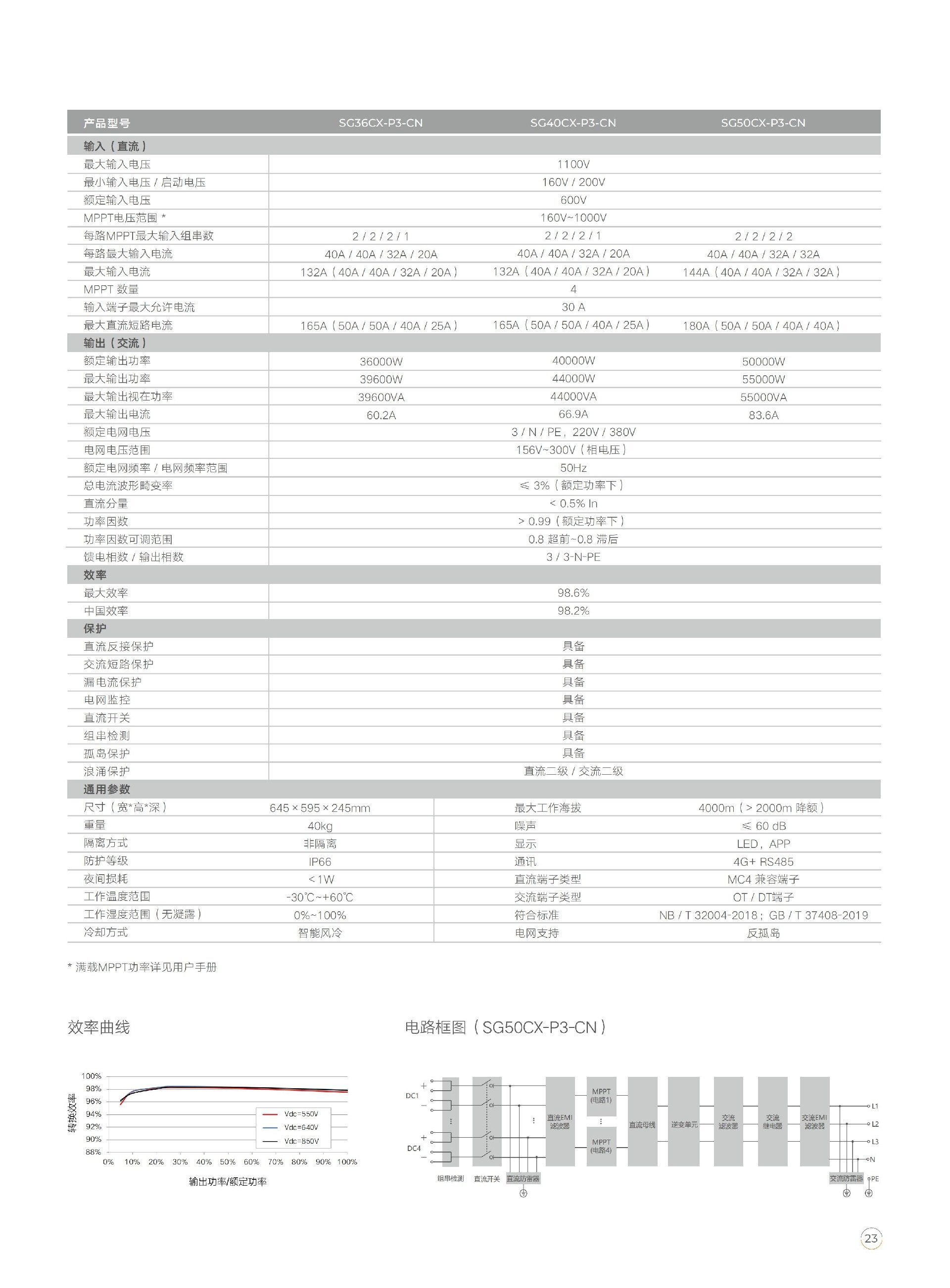 1789982342657873.jpg 工商业光储充解决方案_23.jpg
