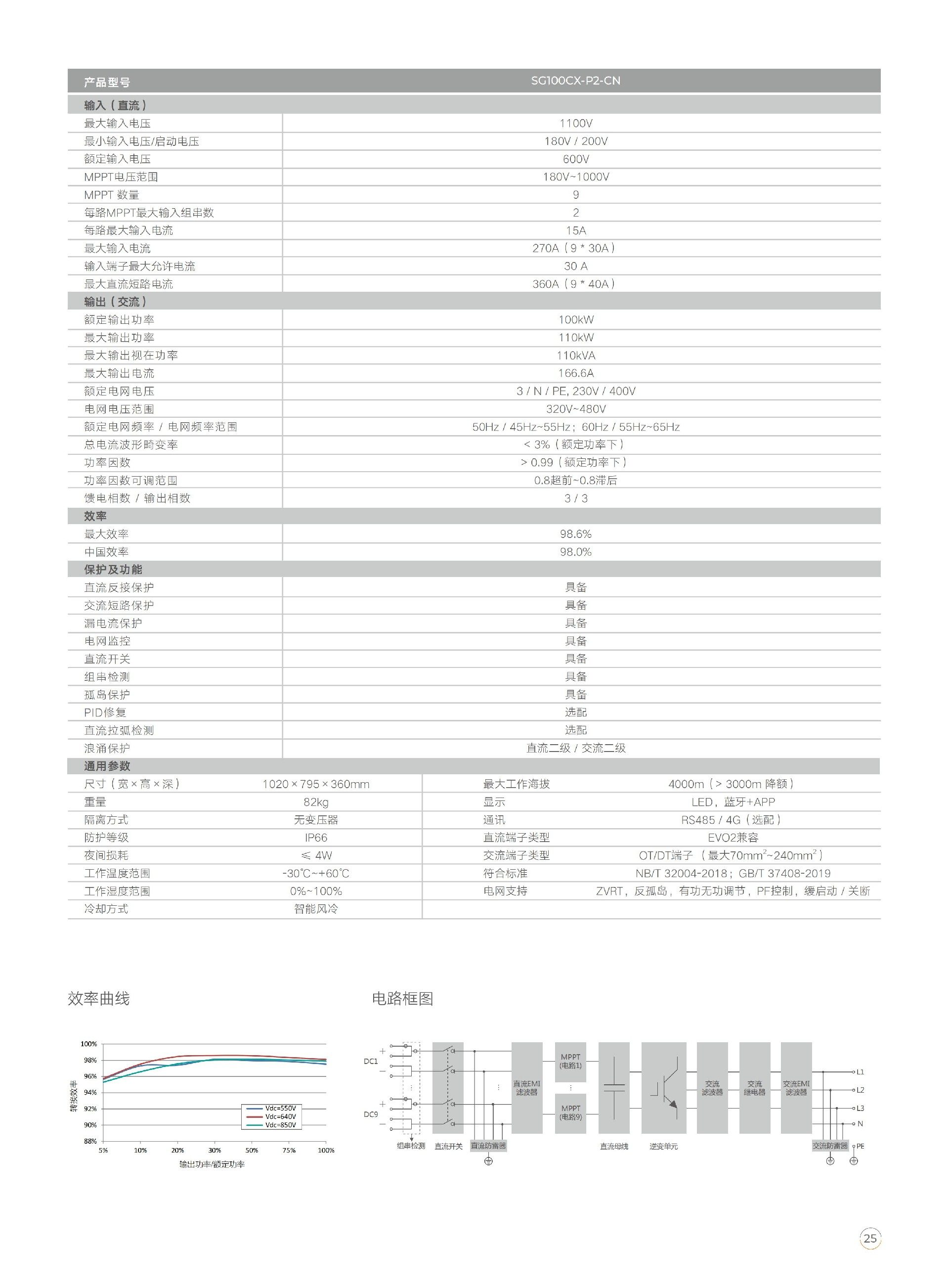 工商业光储充解决方案_25.jpg