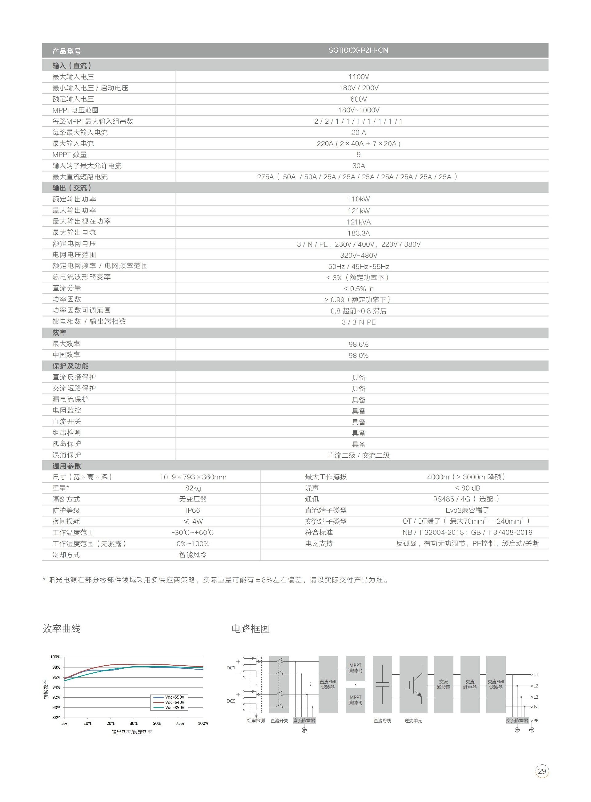 1789983887122280.jpg 工商业光储充解决方案_29.jpg