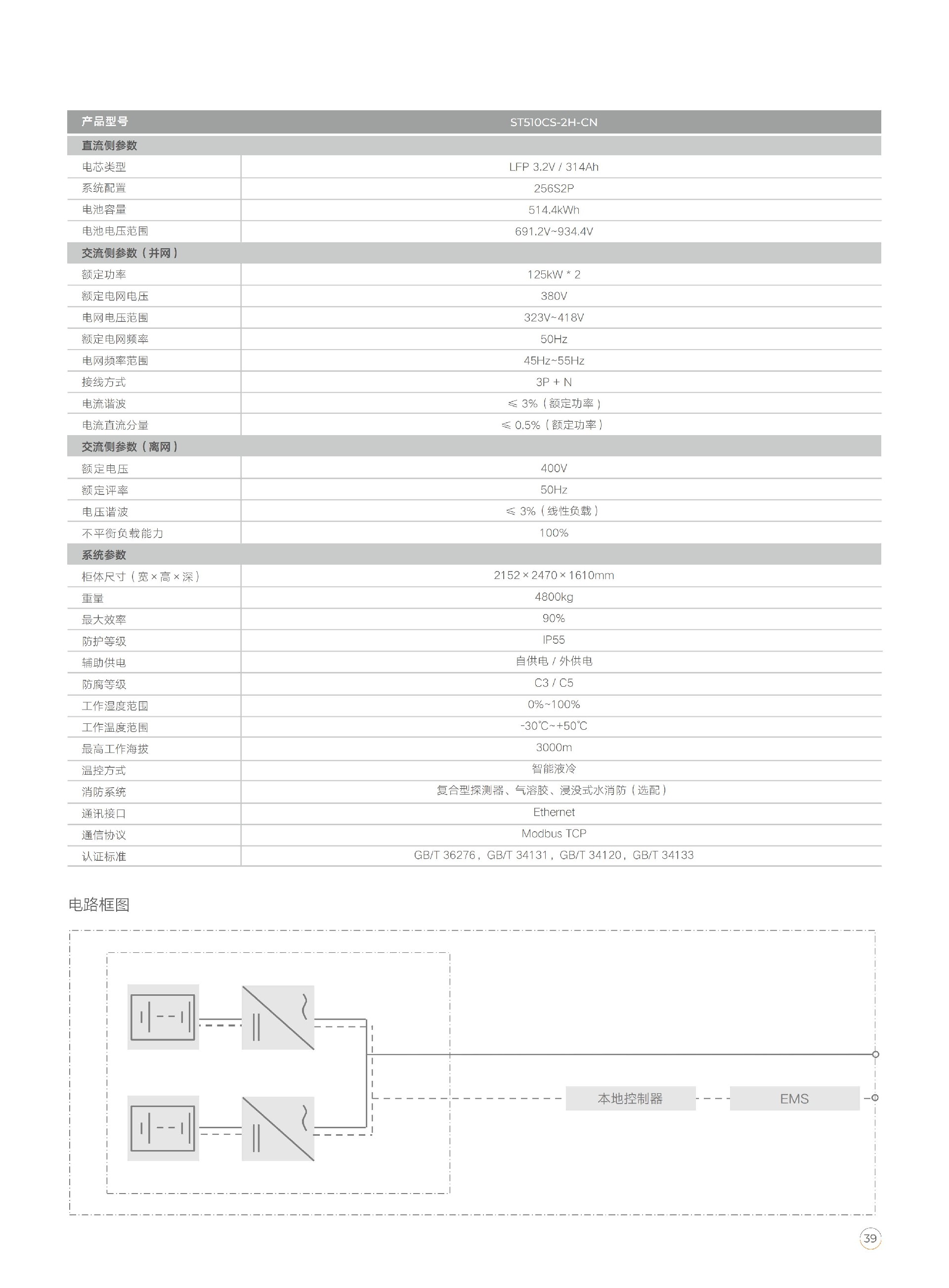 工商业光储充解决方案_39.jpg