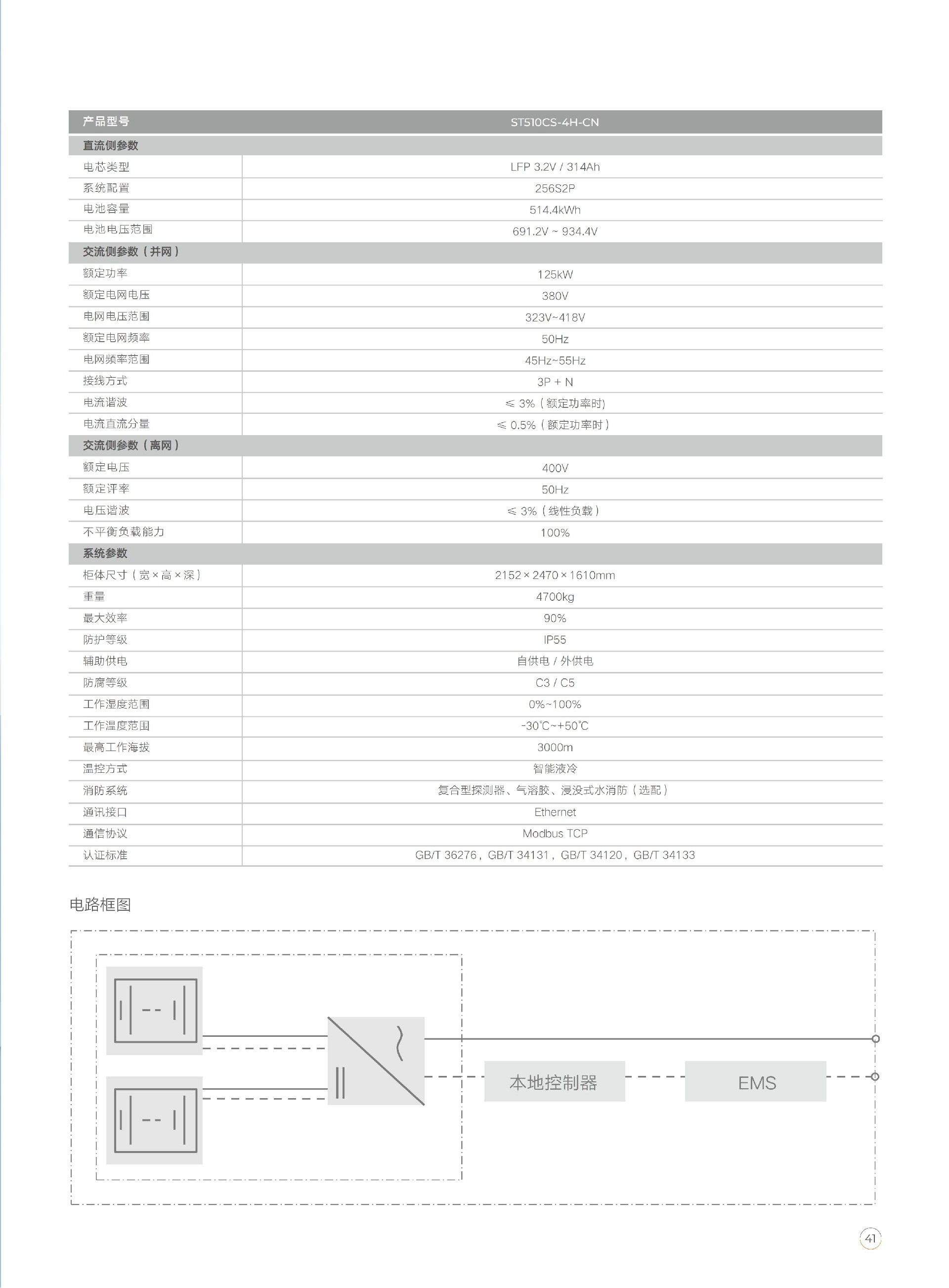 工商业光储充解决方案_41.jpg